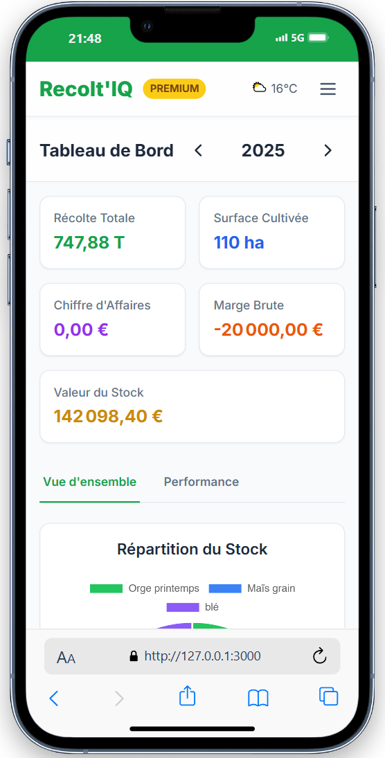 Tableau de bord et analyse de données dans Recolt'IQ